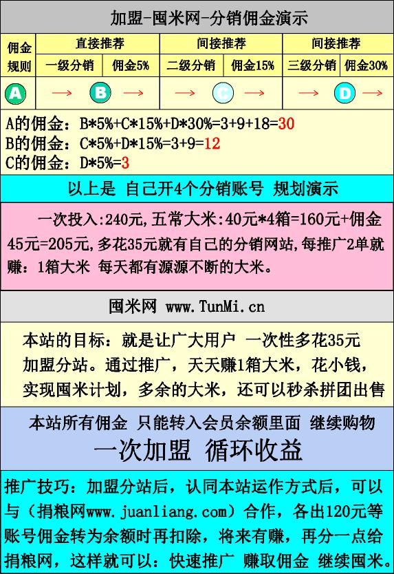 分销规划-囤米